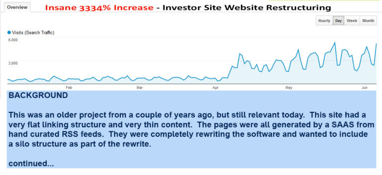 tech-investor-annotated-background1a