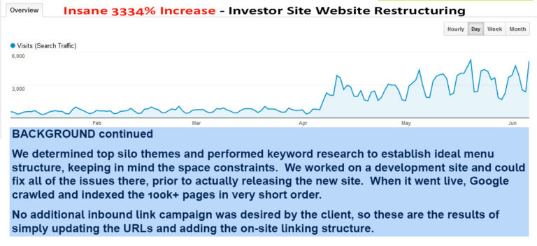 tech-investor-annotated-background2b
