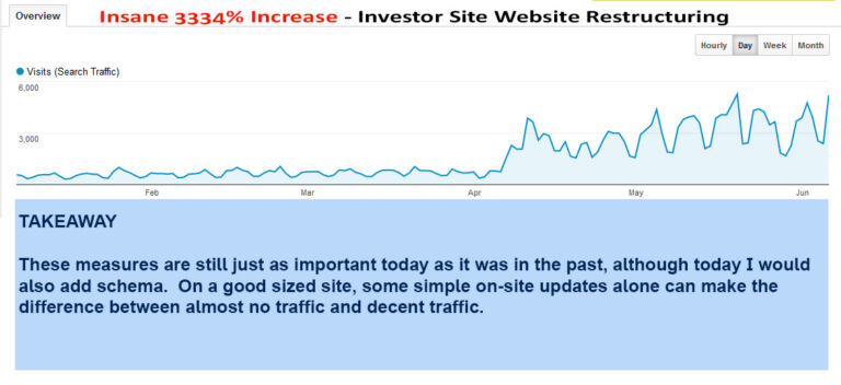 tech-investor-annotated-takeaway-a