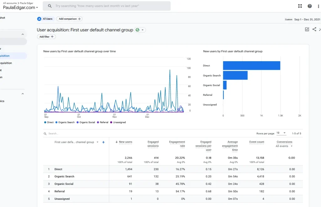 Analytics Before Update